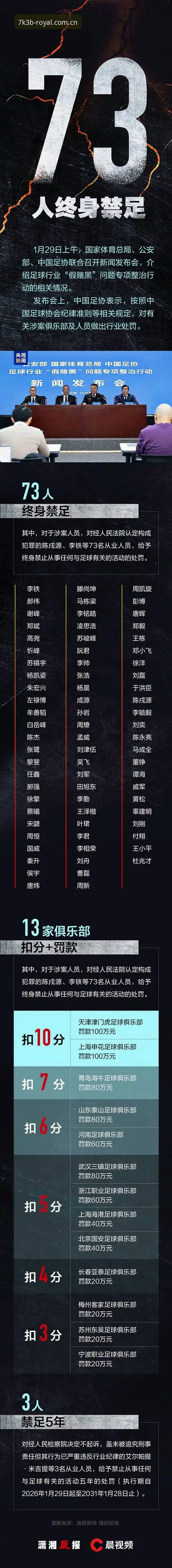 足球反腐风暴vs娱乐创新体验：中国足协第三批禁足名单与皇家国际娱乐的跨界碰撞